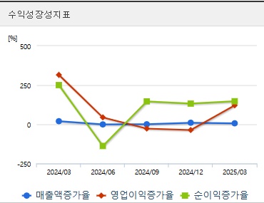 신성델타테크 주가 전망 성장성 (0612)