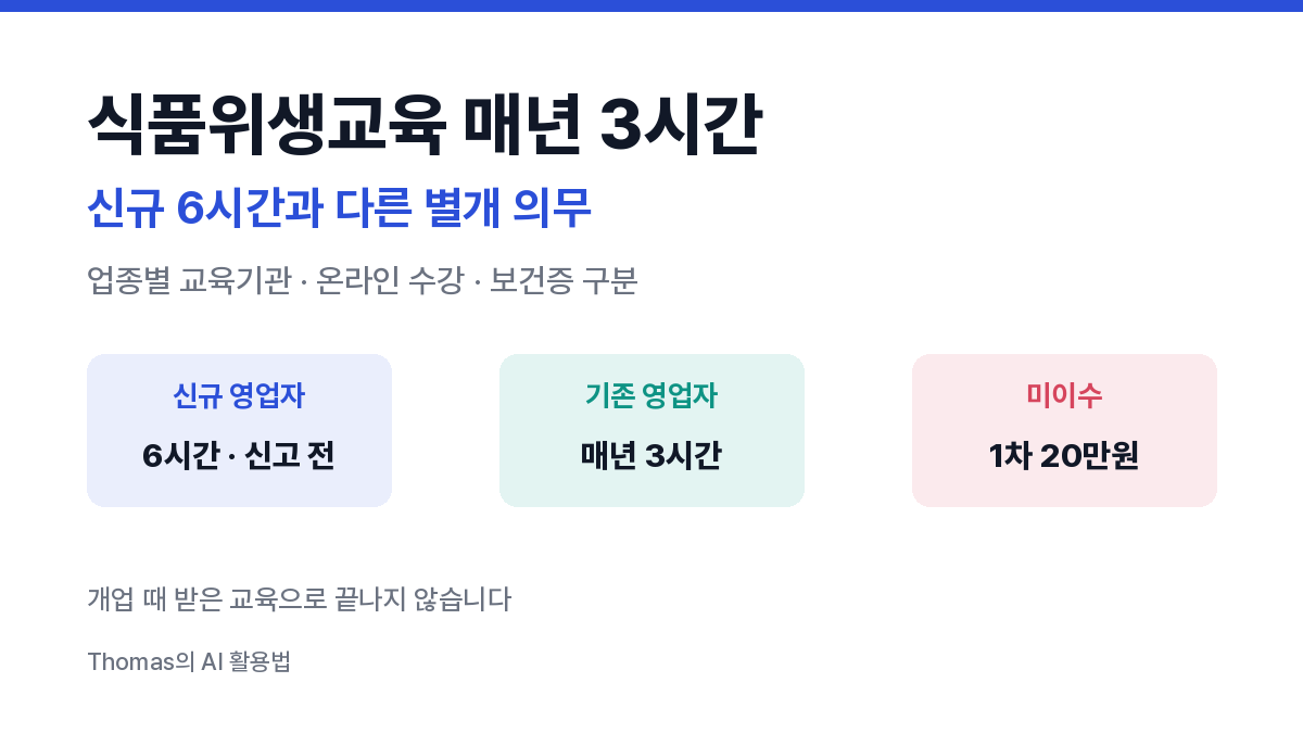 신규 교육과 기존 교육이 별개라는 개요