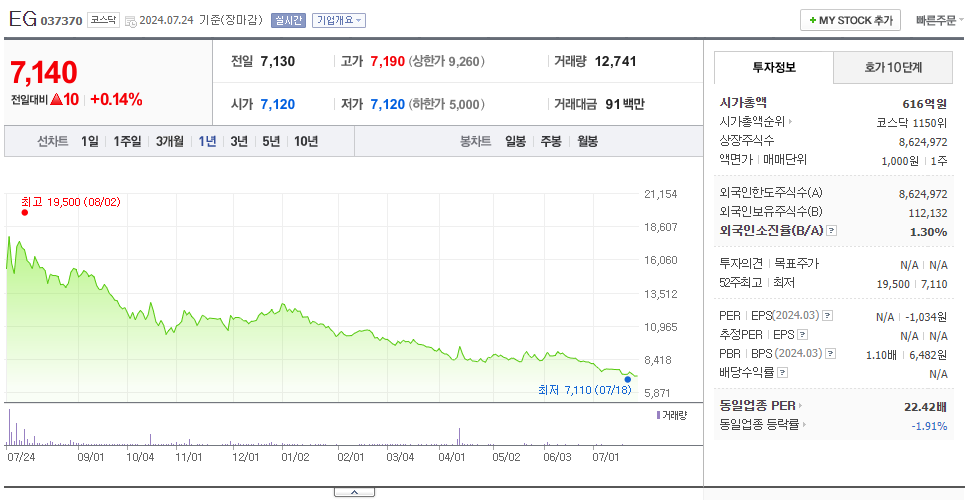 EG_주가