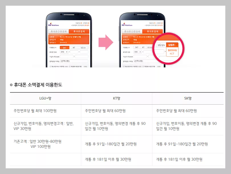 헬로모바일_소액결제 이용한도
