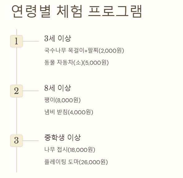 용인 아이와 가볼만한 곳
