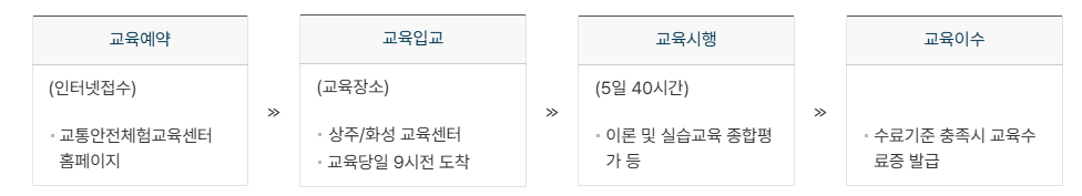 개인택시 양수교육 과정