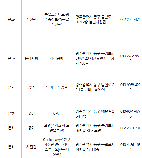 광주 동구 문화누리카드 사용처