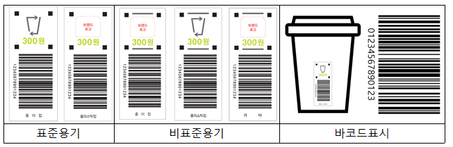 일회용컵 보증금제 라벨