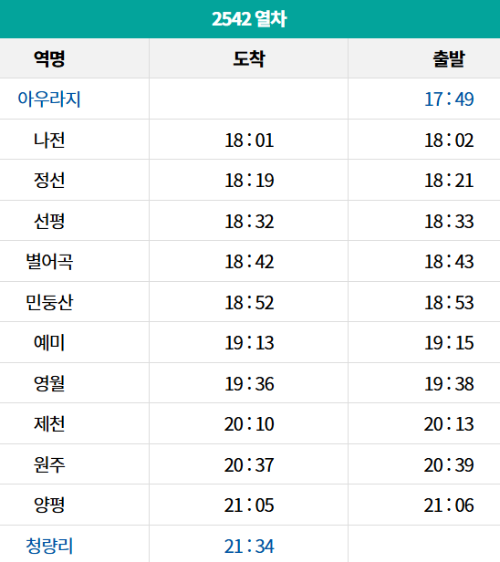 정선아리랑열차 예매