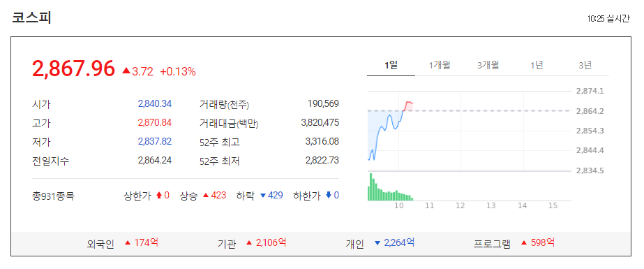 다음 국내증시 코스피
