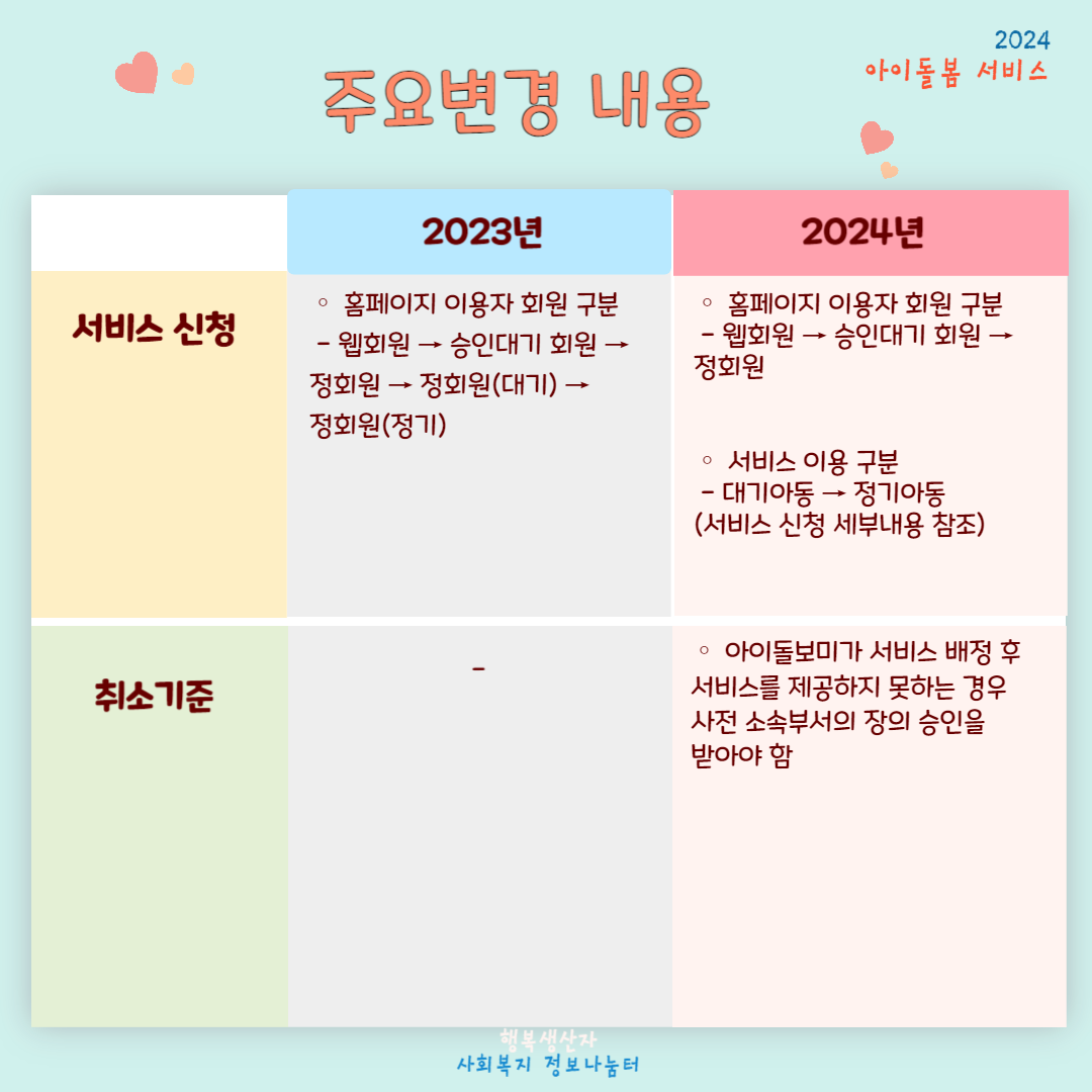 2024년 아이돌봄 서비스 지원대상 (신청방법)