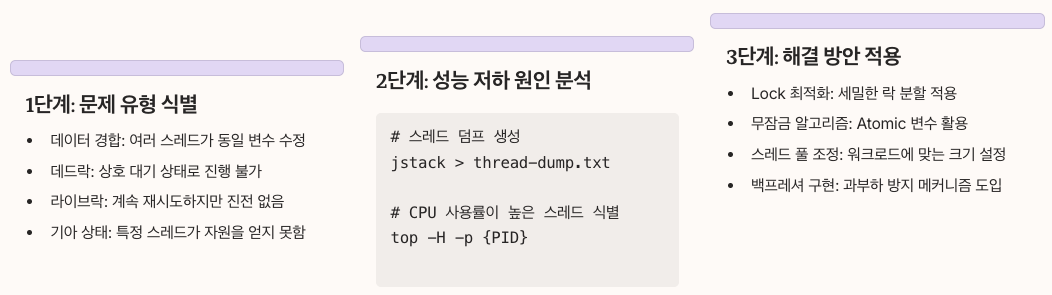 동시성 문제 진단 가이드 단계별 정리 이미지