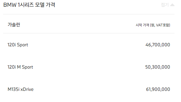 BMW 1시리즈 제원 가격