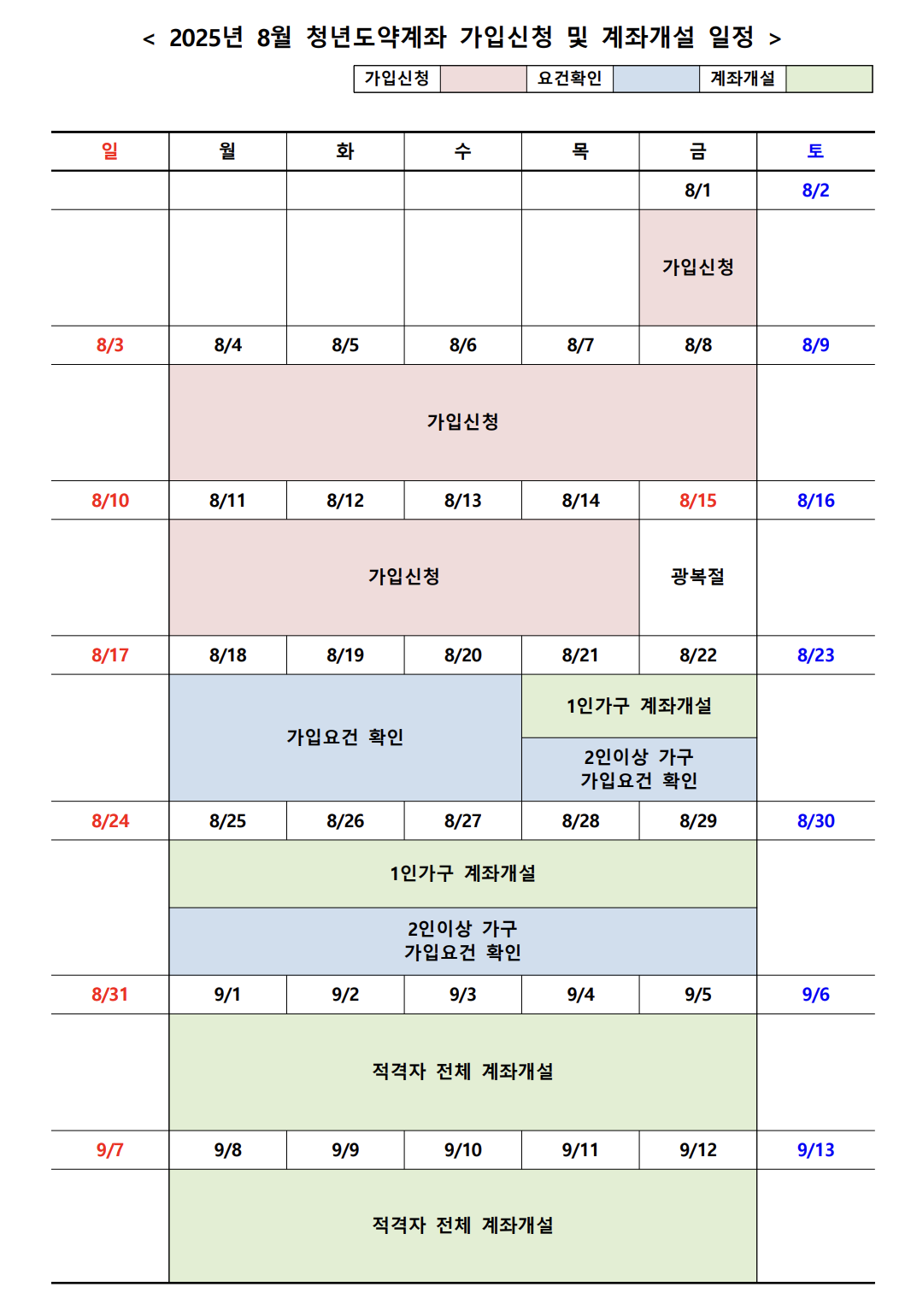 청년도약계좌 신청 일정