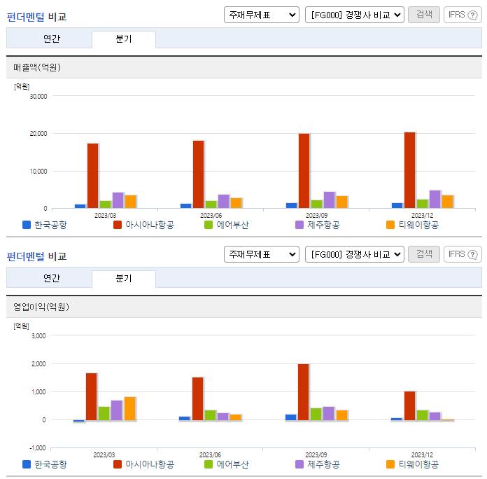 한국공항_업종분석