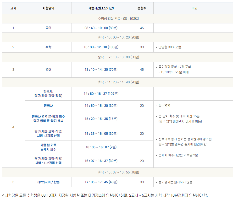 수능 시간표