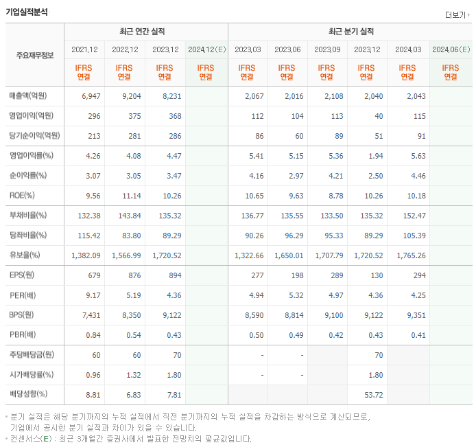 KCTC_실적