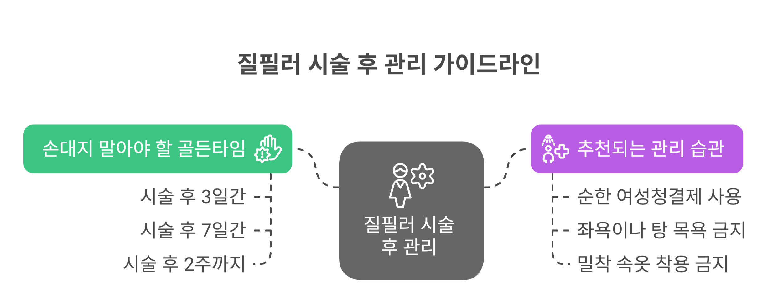 질 필러 시술 후 시술 부위 손대면 안 되는 시기와 관리법