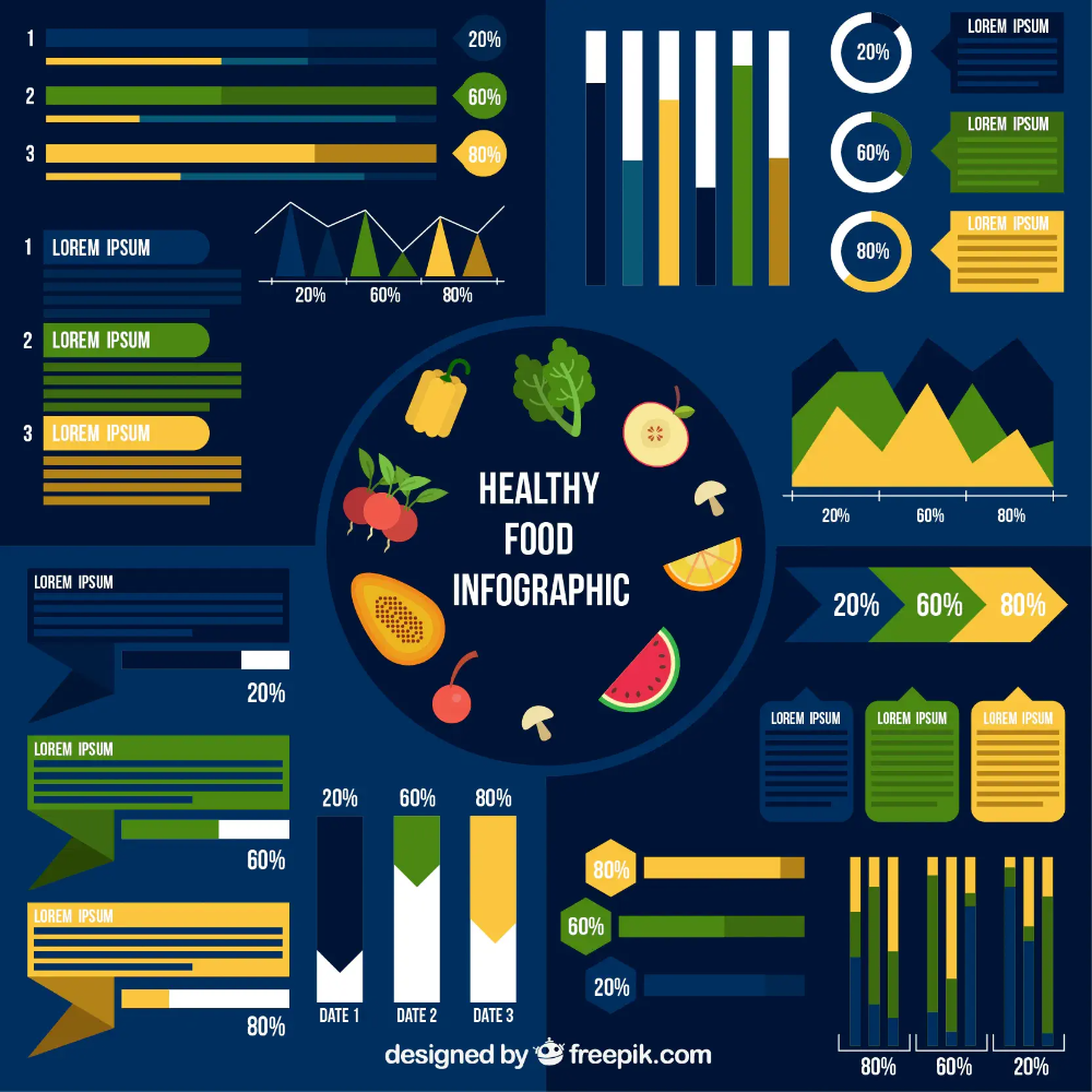 GMO 작물로 인한 생산성 증가
