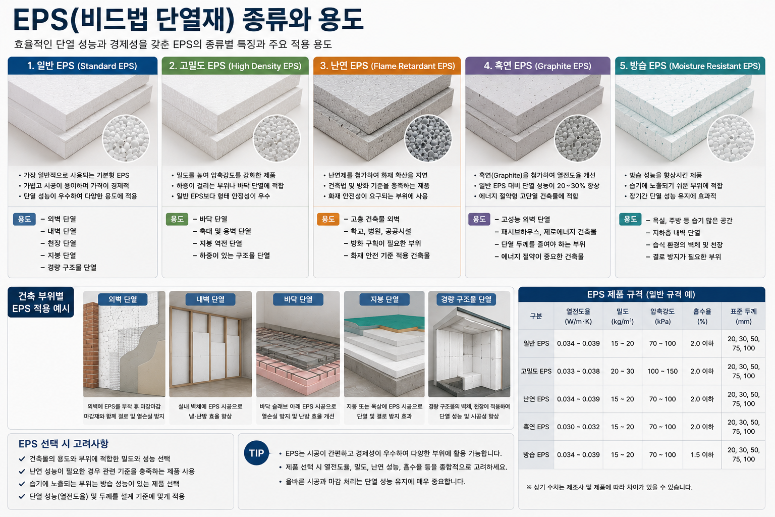 EPS종류와 용도