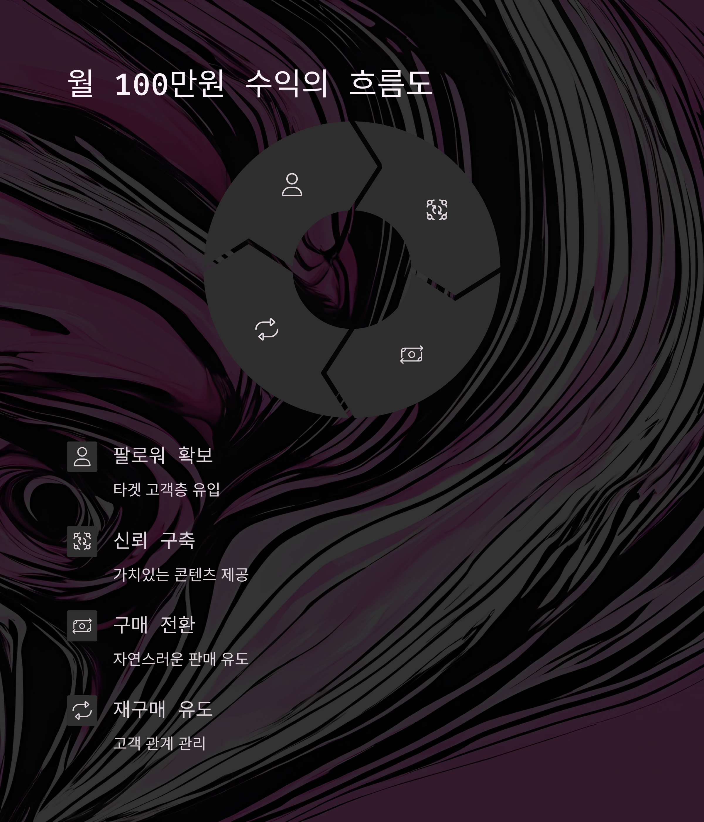 퇴근 후 2시간으로 만드는 인스타그램 월 100만원 수익의 비밀