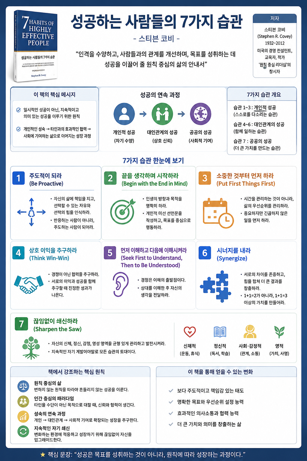 《성공하는 사람들의 7가지 습관》 요약, 스티븐 코비가 말하는 성공의 원칙