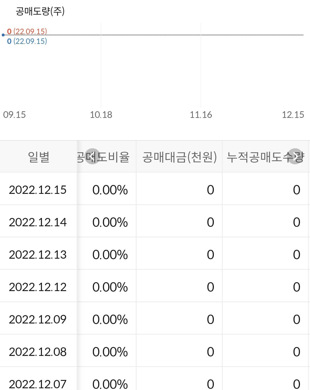 하이드로리튬 누적 공매도 수급