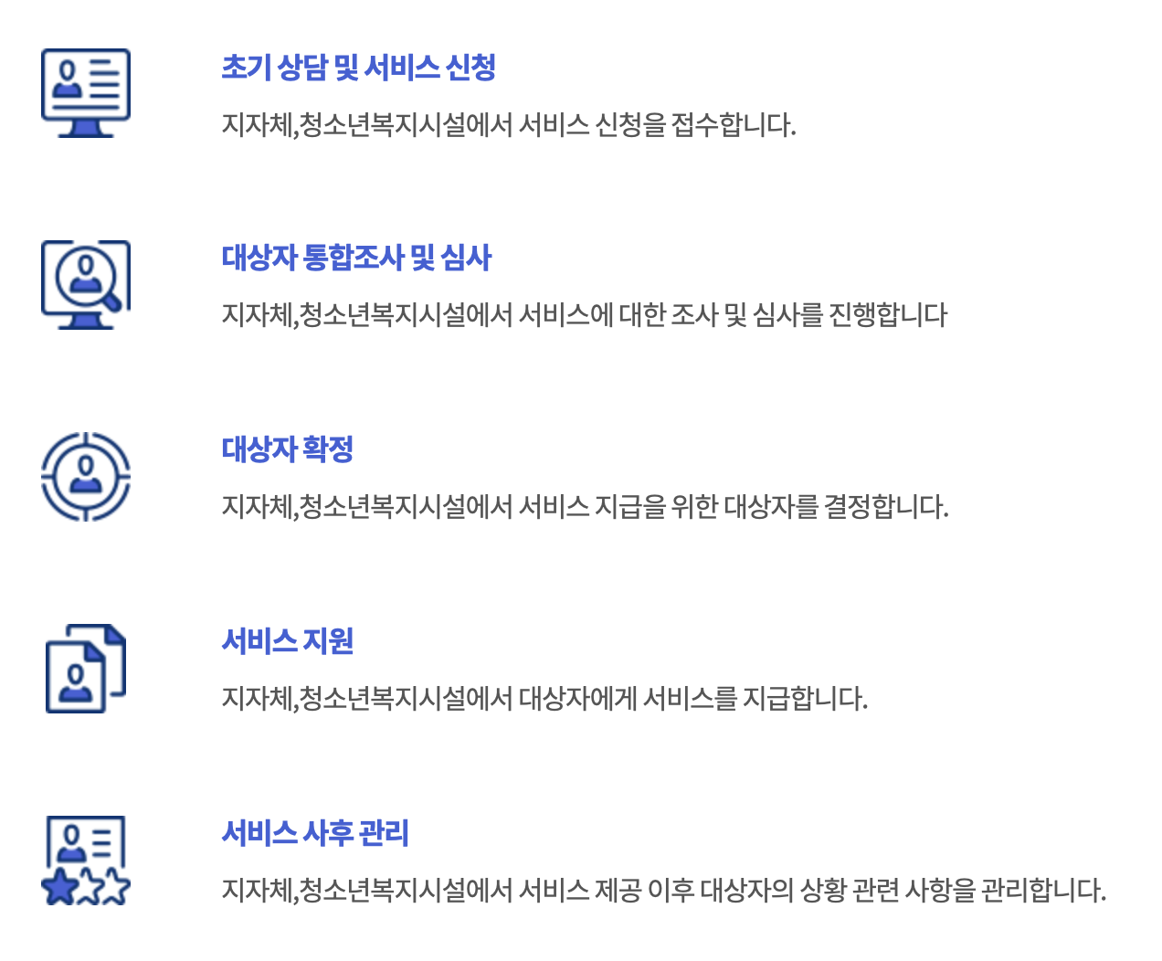 청소년복지시설 운영 지원 처리절차