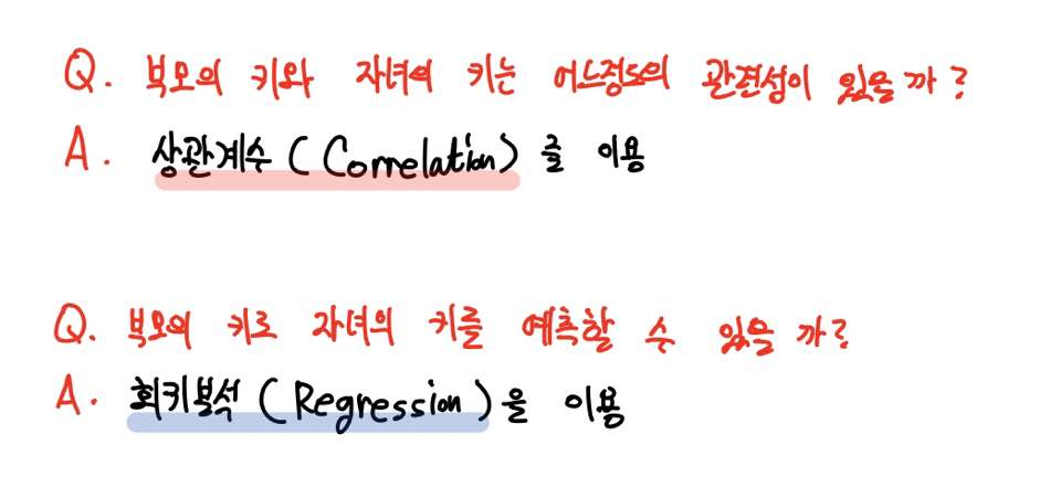 데이터 기반 모델 탐색