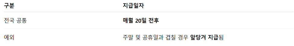 생계급여 지급일