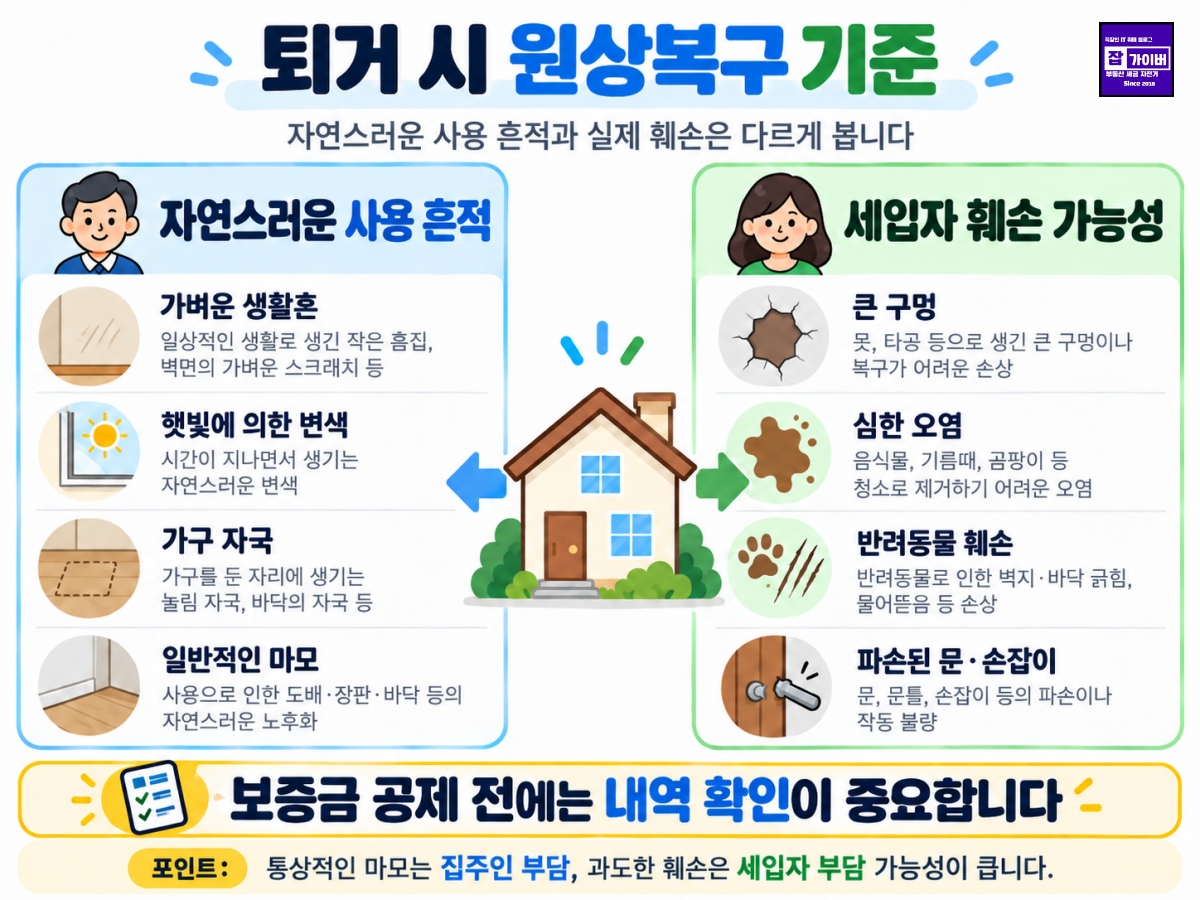 전세 월세 퇴거 시 자연스러운 마모와 세입자 훼손 원상복구 기준