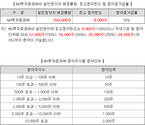 케이웨더 균등 배정