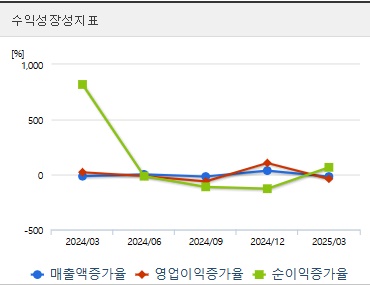 두산에너빌리티 주가 분기 성장성 (0728)
