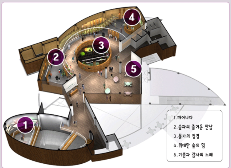 물향기수목원 전시관