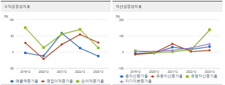 포스코인터내셔널 주가 성장성