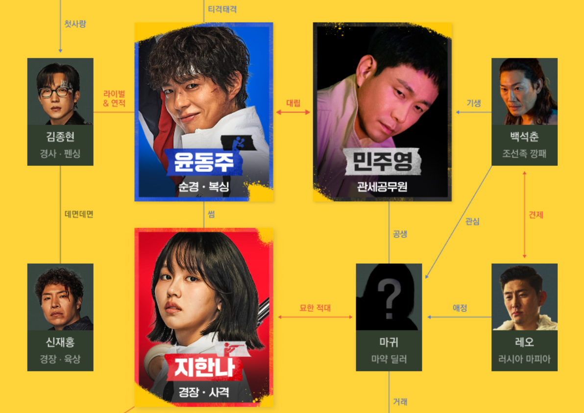 굿보이 방송 시간, 다시보기, OTT 정보 중 등장인물 관계도