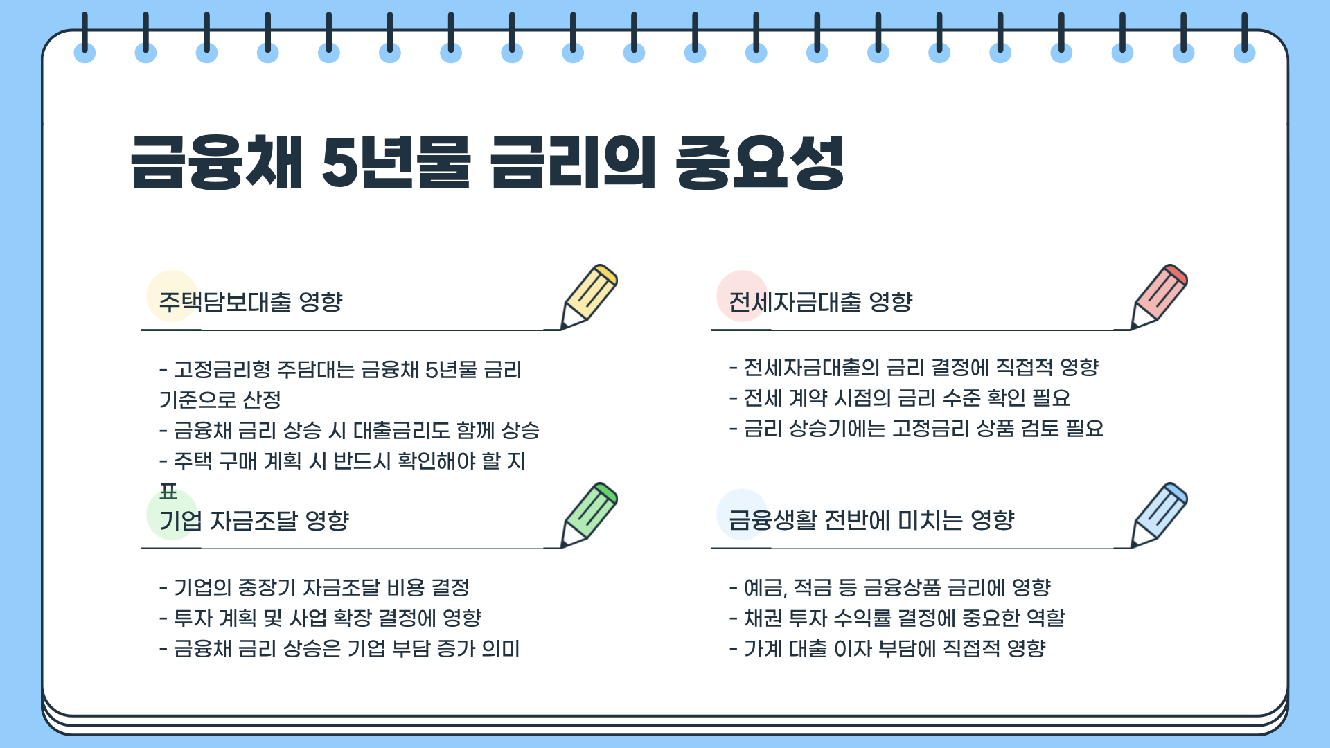 금융시장 핵심 지표, 금융채 5년물 금리 조회 방법 총정리