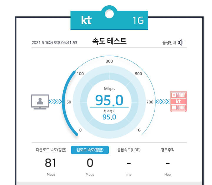 인터넷속도측정