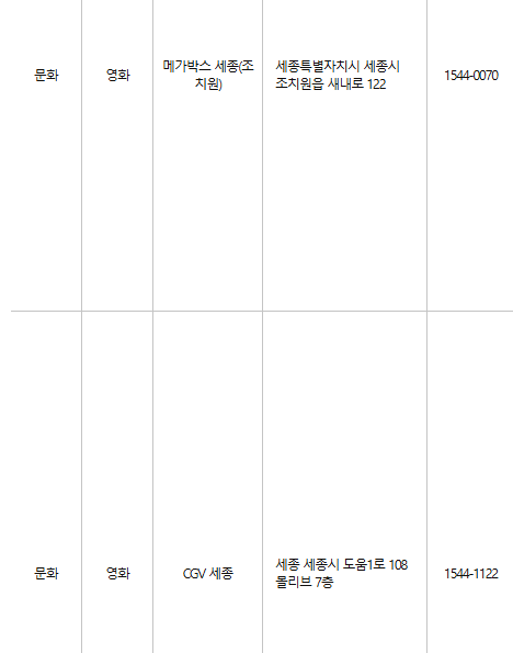 세종 문화누리카드 사용처
