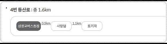 상광교버스종점 - 토끼재 코스