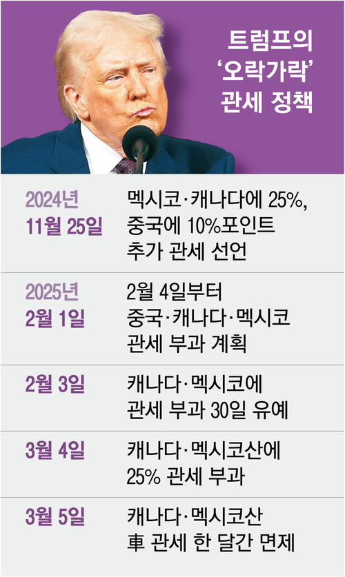 트럼프 관세정책