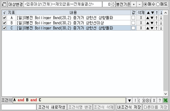 볼린저밴드를 사용하여 제작한 조건검색기 예시 이미지