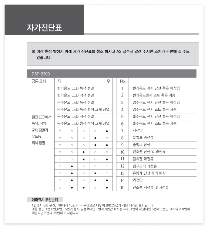 DST-2200 자가진단표 점검방법