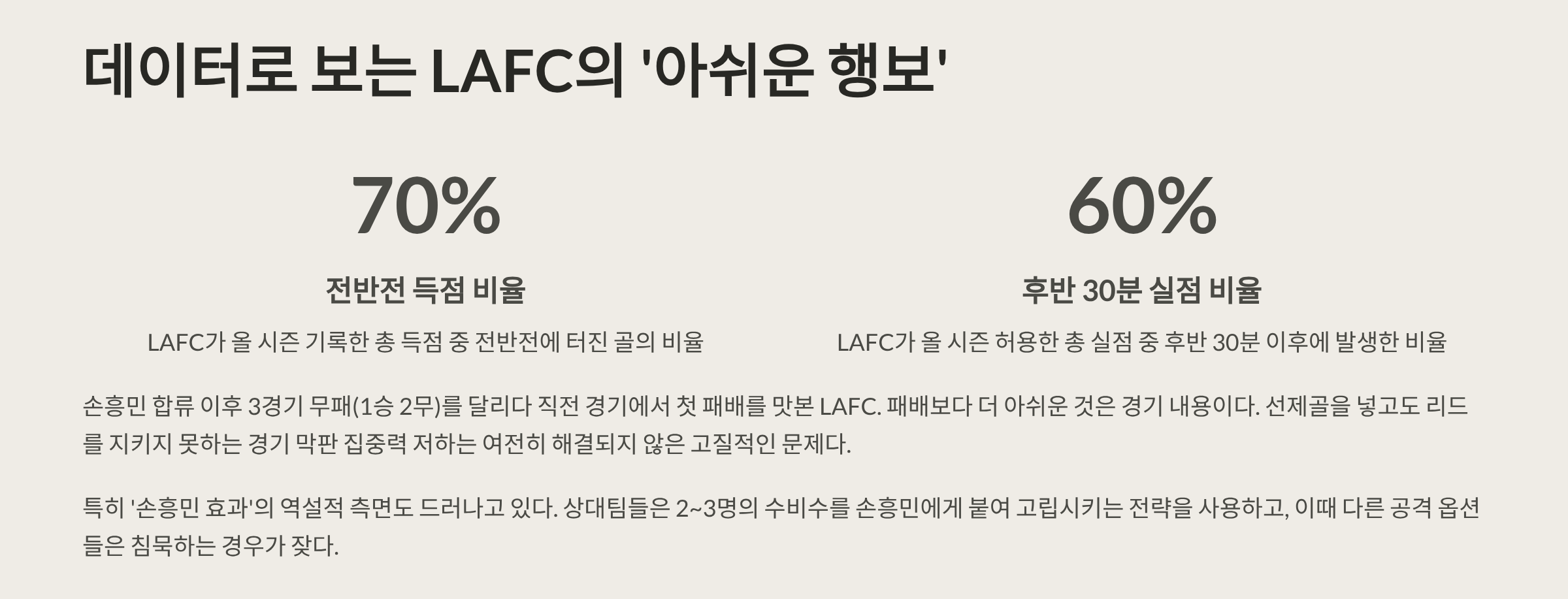LAFC의 전반전 득점비율 76%,후반전 30분 실점 비율 60% 설명 사진