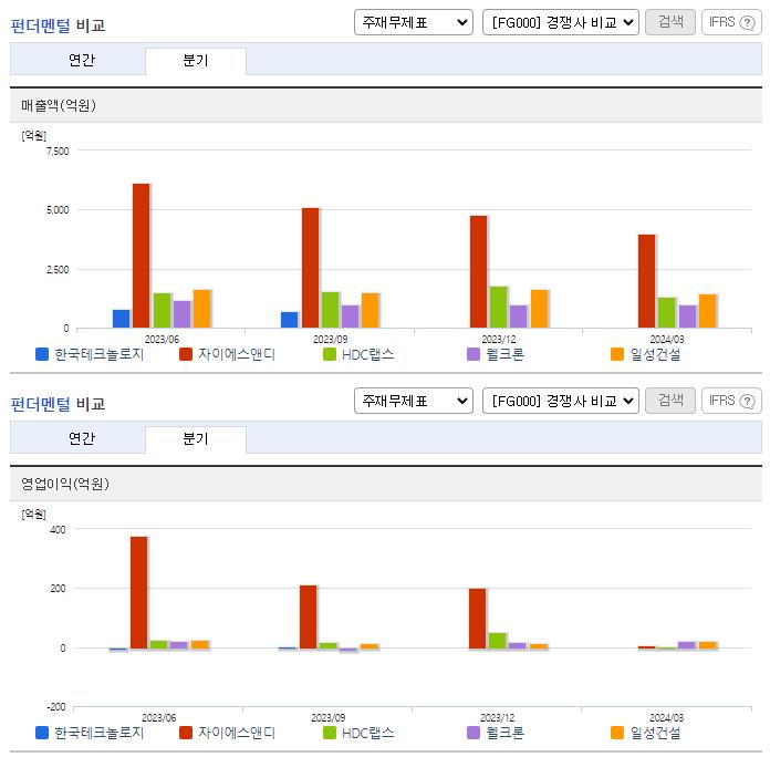 한국테크놀로지_업종분석