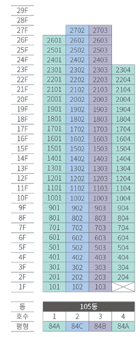양주역 푸르지오 센터파크 분양가