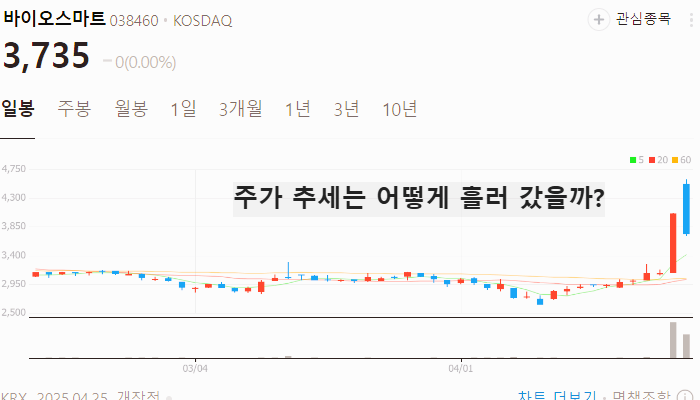 AACR 관련주 대장주 테마주 수혜주 TOP5
