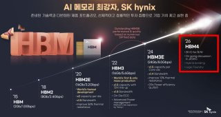 HBM4 란