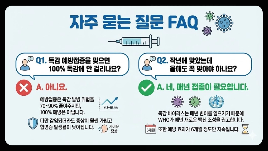 독감예방접종 가격비교,접종기간,3가 4가 백신차이