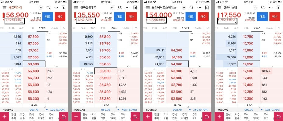 누리호 관련주의 발사 당일 시간외 단일가