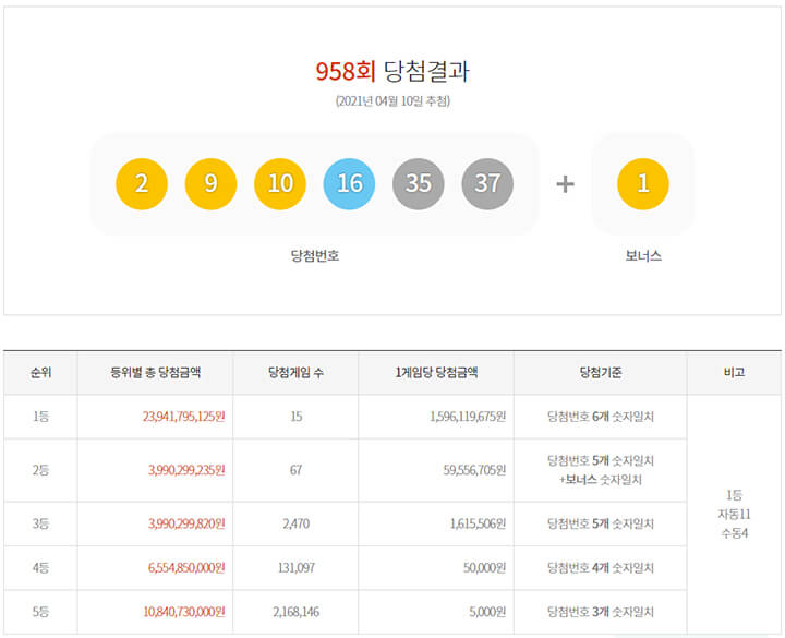 지난주-로또-1등-당첨번호