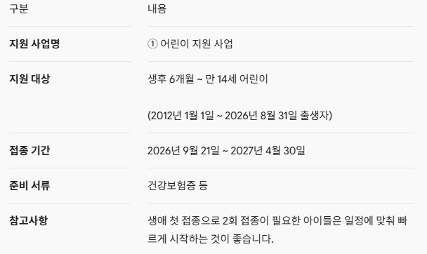 독감 예방접종