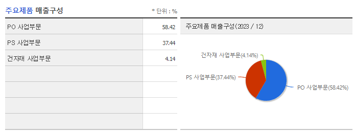 HDC현대EP_주요제품