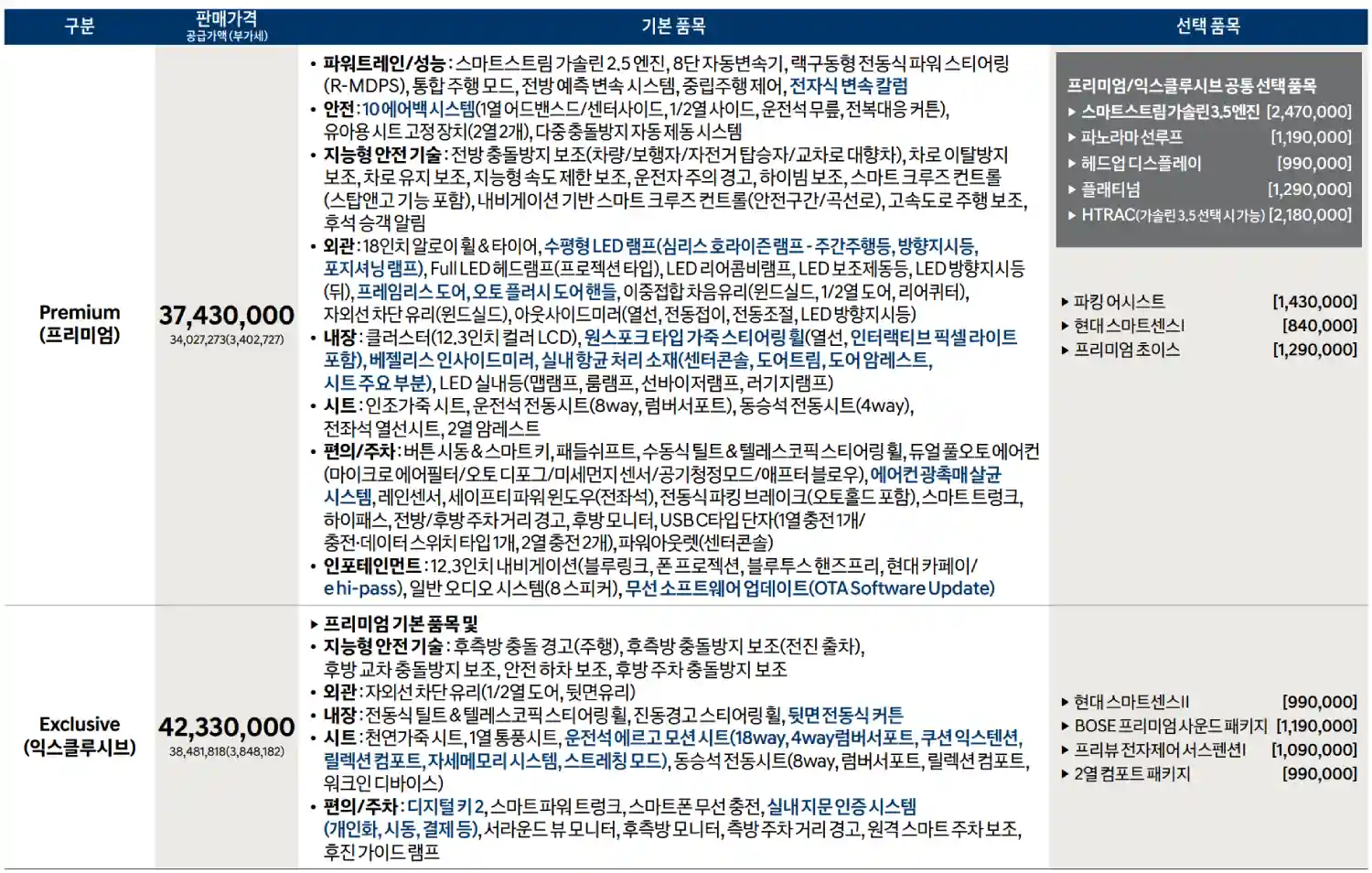 디-올-뉴-그랜저-가격표
